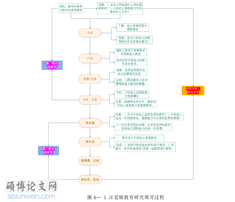 音乐论文参考