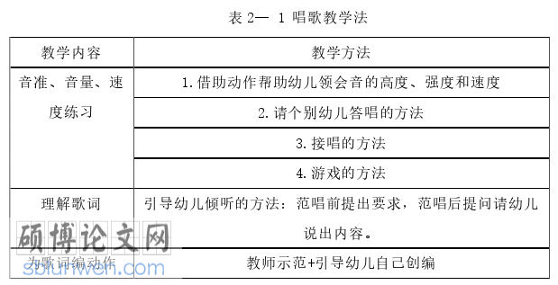 音乐论文怎么写