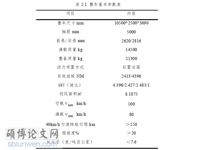 工程硕士论文怎么写