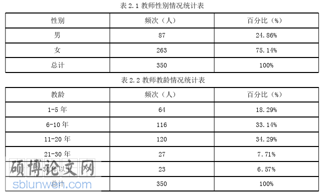 教育管理论文参考