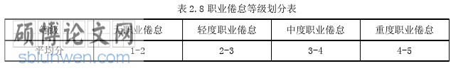 教育管理论文怎么写