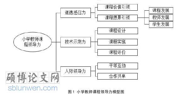 教育论文参考