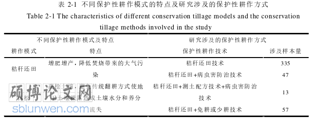 经济管理论文参考