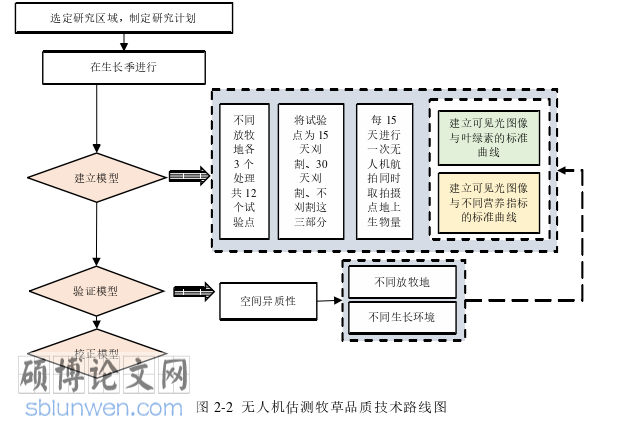 农业论文怎么写