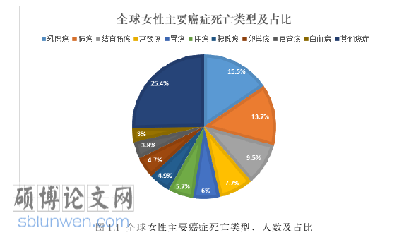 软件工程论文参考