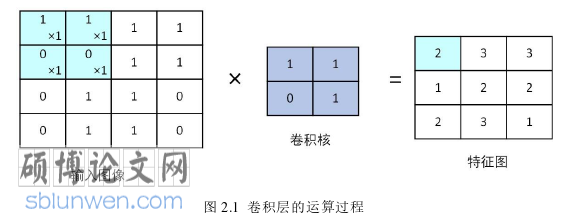 软件工程论文怎么写