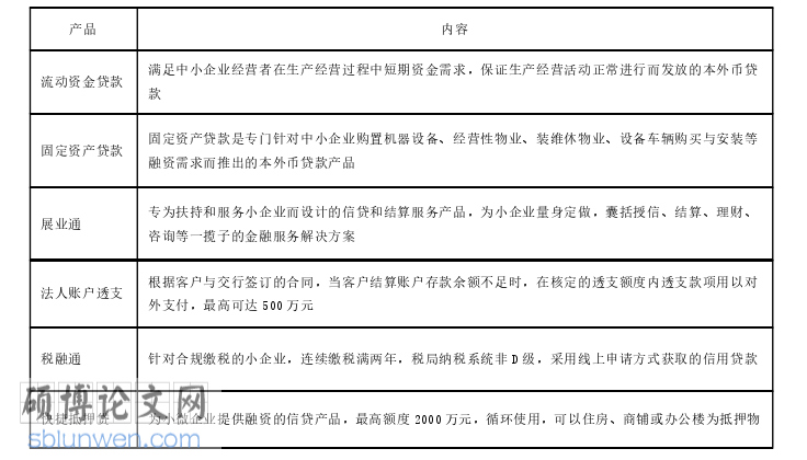 工商管理论文参考