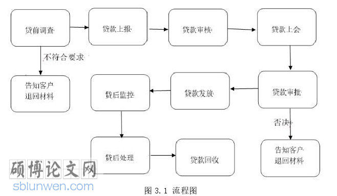 工商管理论文怎么写
