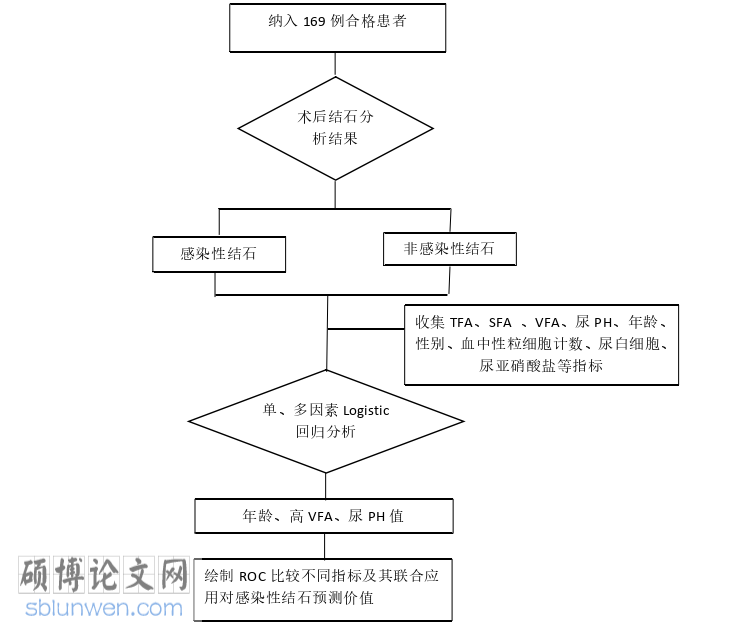 临床医学论文参考