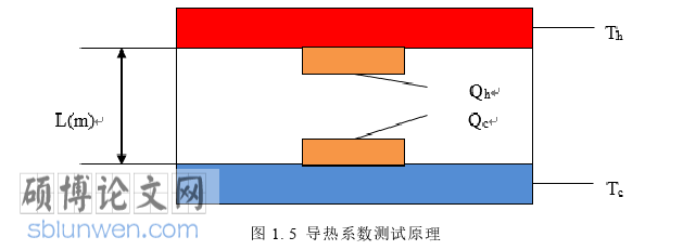 电气自动化论文怎么写