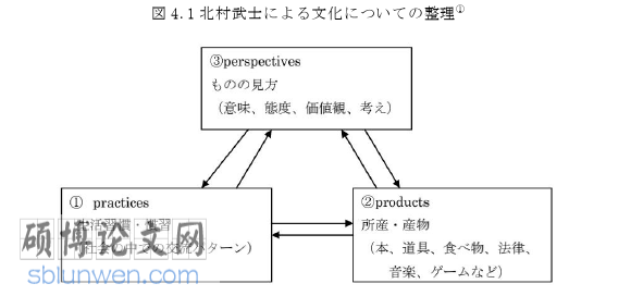 日本留学生论文参考