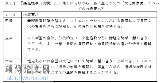 日本留学生论文怎么写