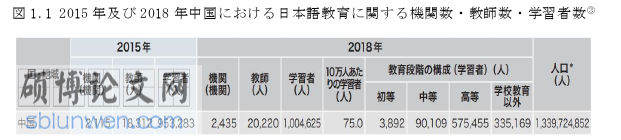 日本留学生论文怎么写