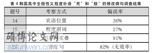 韩语论文怎么写