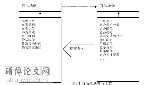 MBA论文参考