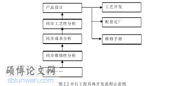 MBA论文怎么写