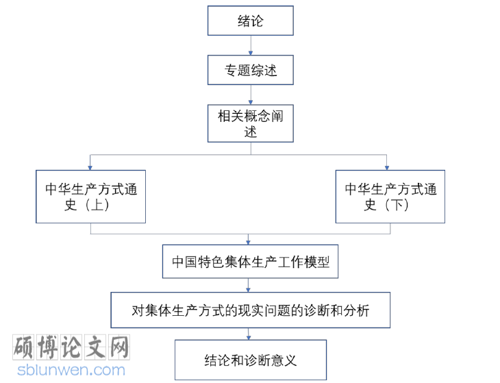 政治论文参考