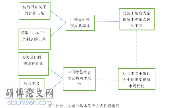政治论文怎么写