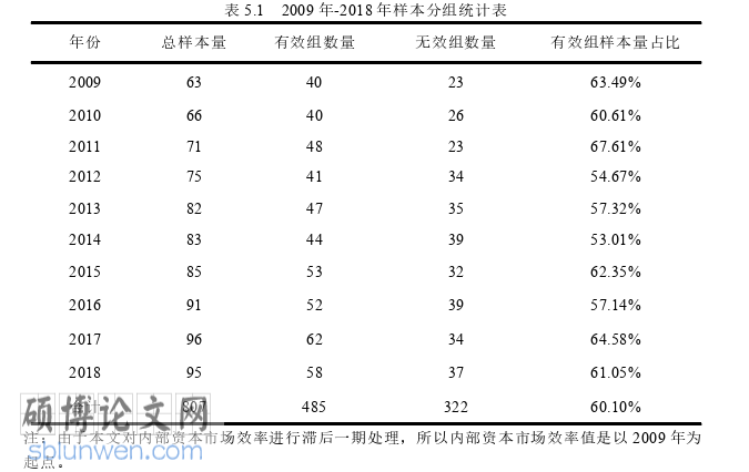 财务管理论文参考