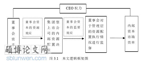 财务管理论文怎么写