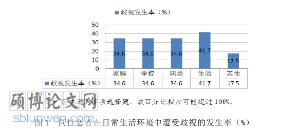 法学论文怎么写