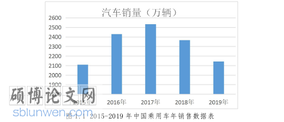 工程管理论文怎么写