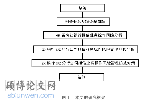 管理论文参考
