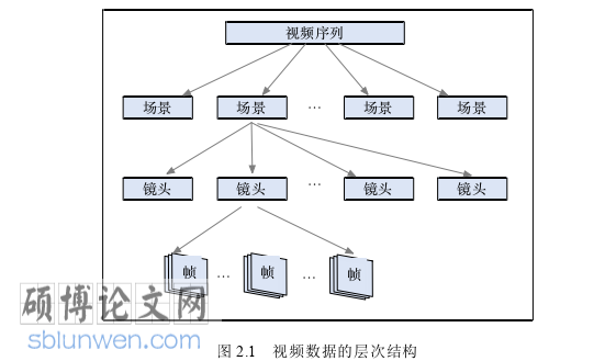计算机论文怎么写