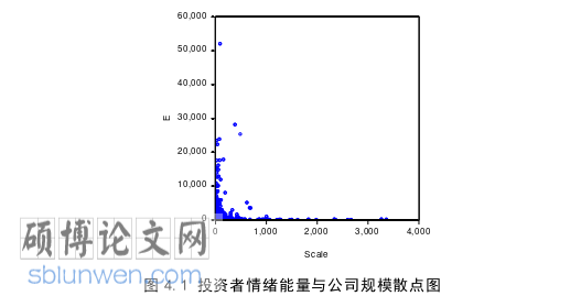 金融论文怎么写
