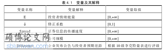金融论文参考