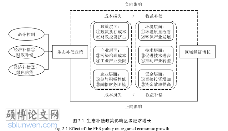 经济论文参考
