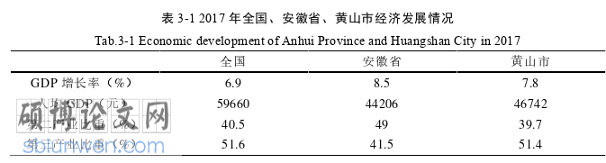 经济论文怎么写