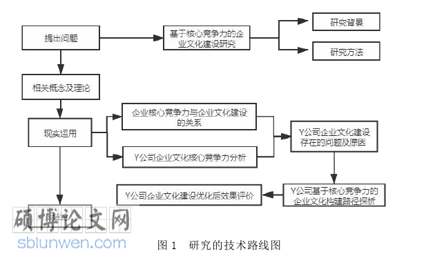 企业管理论文参考