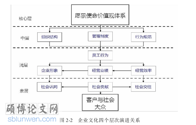 企业管理论文怎么写