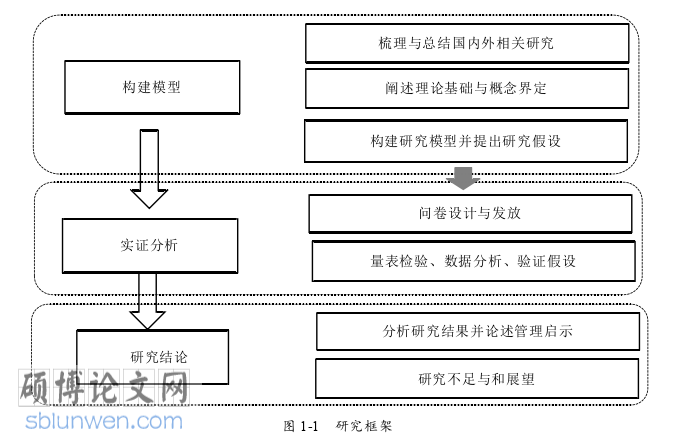 人力资源管理论文参考