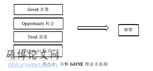 审计论文怎么写