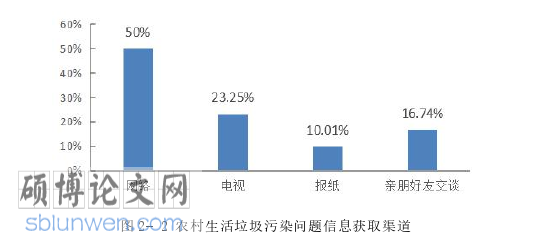 行政管理论文怎么写
