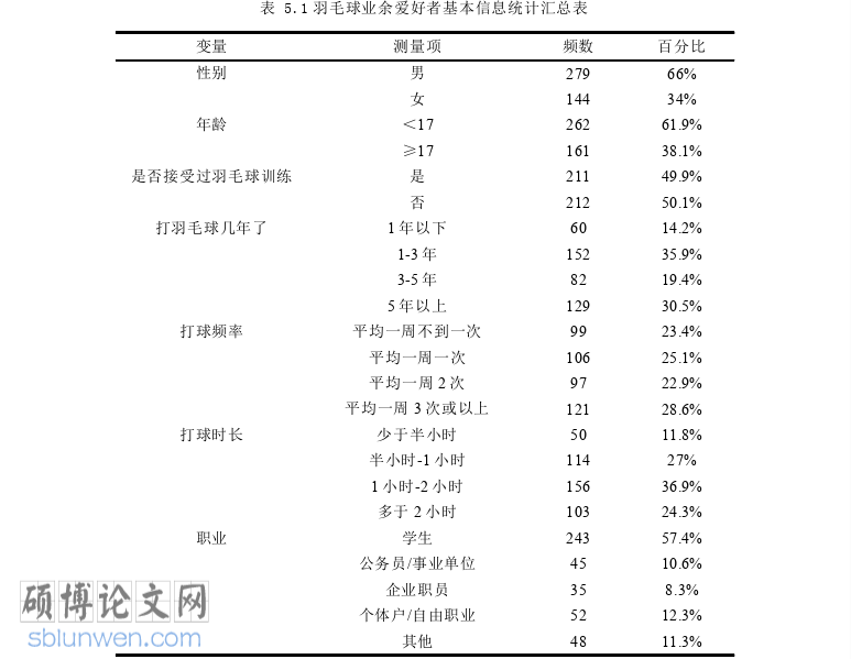 体育论文参考