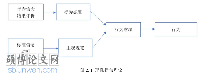 体育论文怎么写