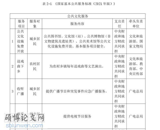 行政管理论文参考