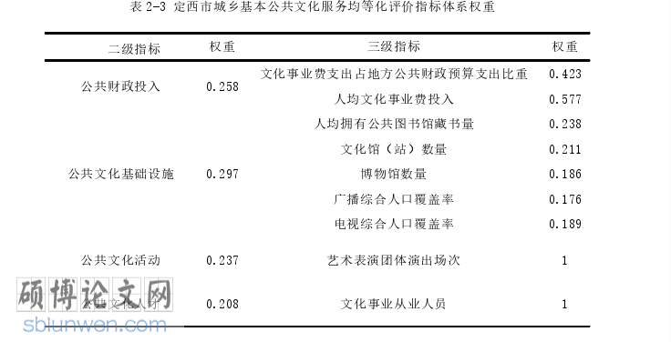 行政管理论文怎么写