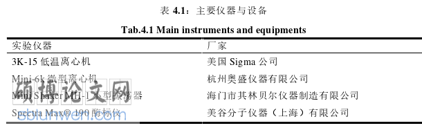 药学论文参考