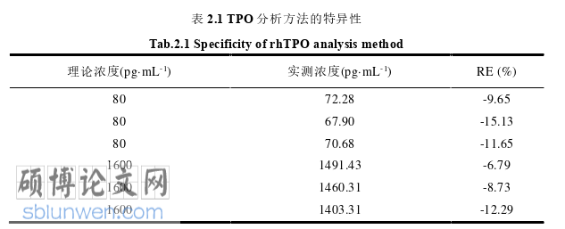 药学论文怎么写