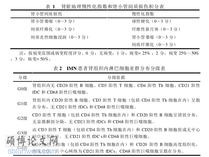 医学论文参考
