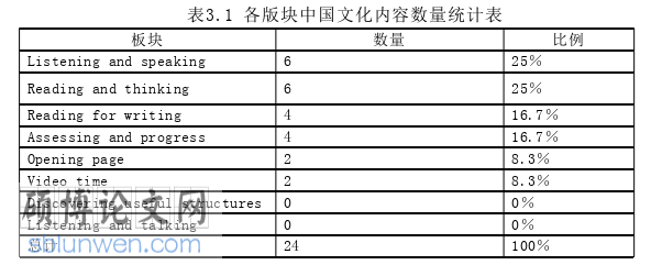 英语论文参考