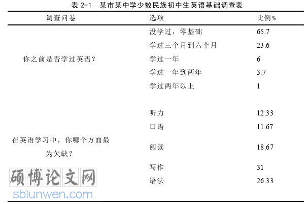 语言学论文怎么写