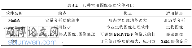 工程硕士论文参考