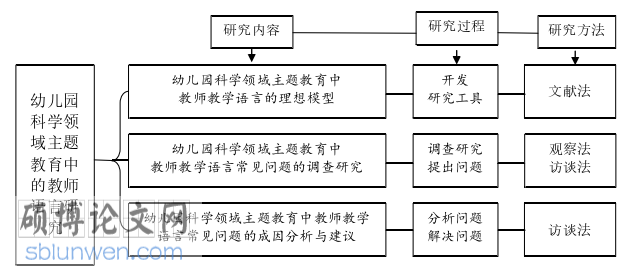 教育管理论文参考