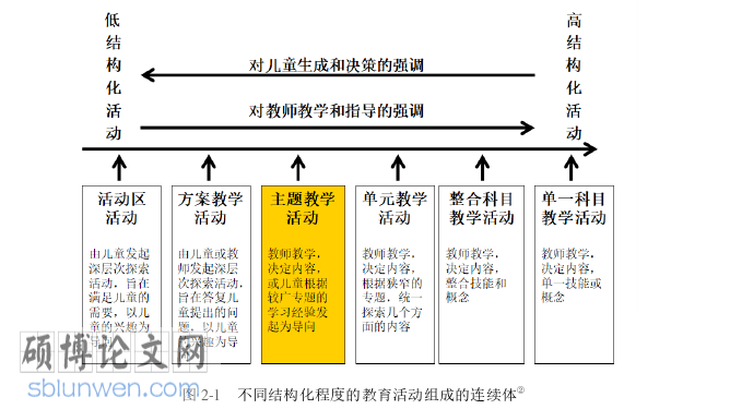 教育管理论文怎么写