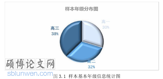 教育论文参考